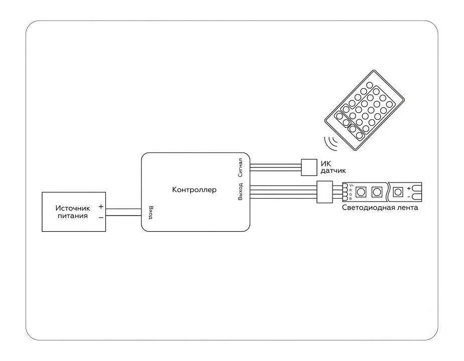 Контроллер-регулятор цвета RGB с пультом ДУ Ambrella Light GS GS11201