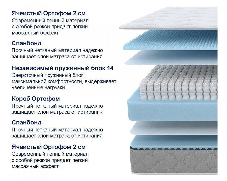 Матрас односпальный Sova Comfort M 1950x900