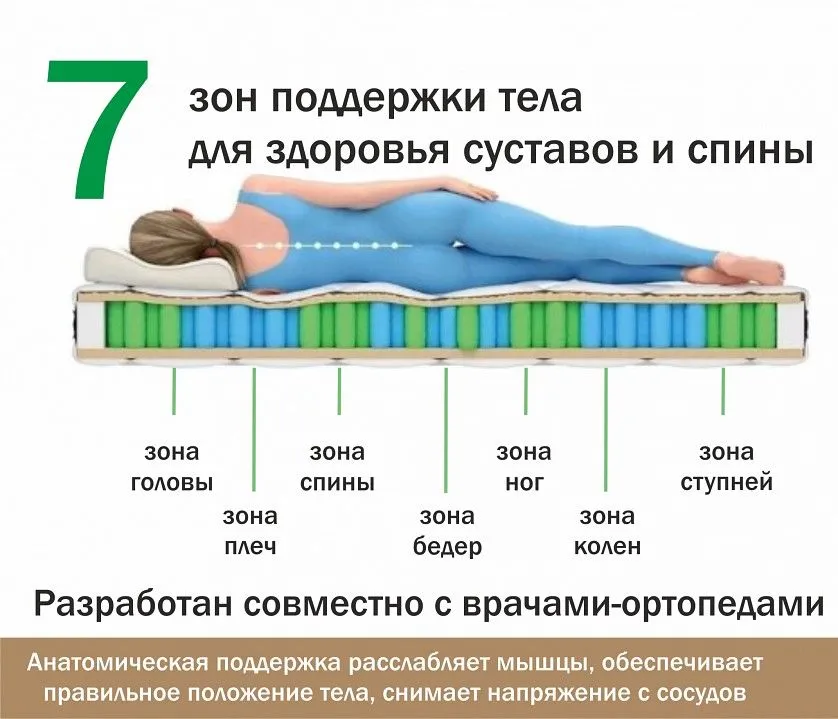 Матрас двуспальный Orto Lux