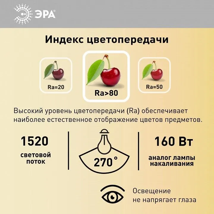 Лампа светодиодная Эра Стандарт E27 19Вт 4000K LED A65-19W-840-E27