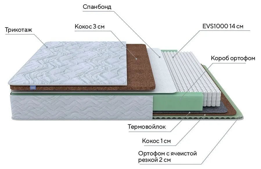 Матрас полутораспальный Green Duo M/F 1900x1200