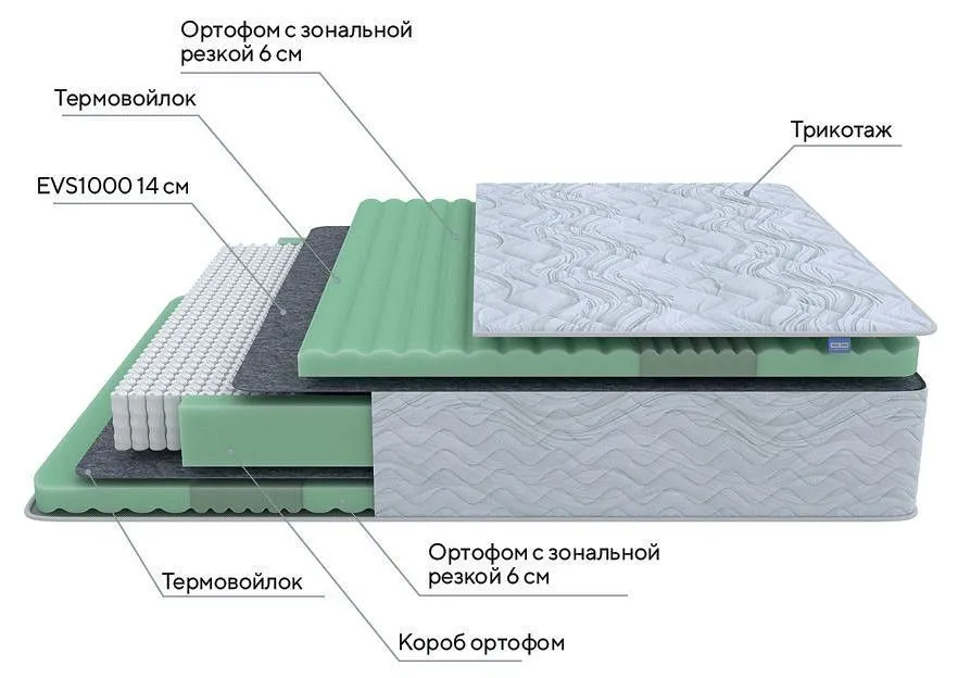 Матрас полутораспальный Green Comfort M 2000x1400