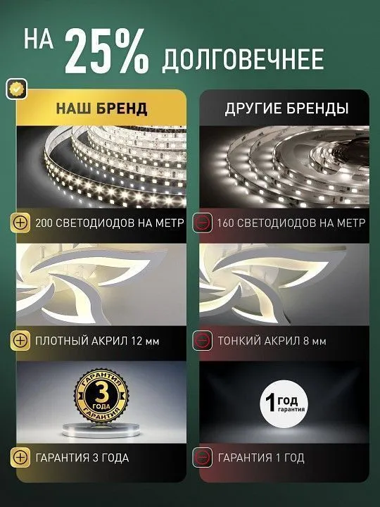 Потолочная люстра Natali Kovaltseva  HIGH-TECH LED LAMPS 82073