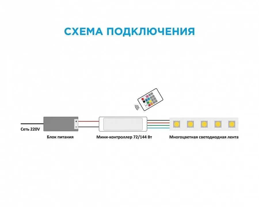 Контроллер-регулятор цвета RGB с пультом ДУ Apeyron Electrics  04-18