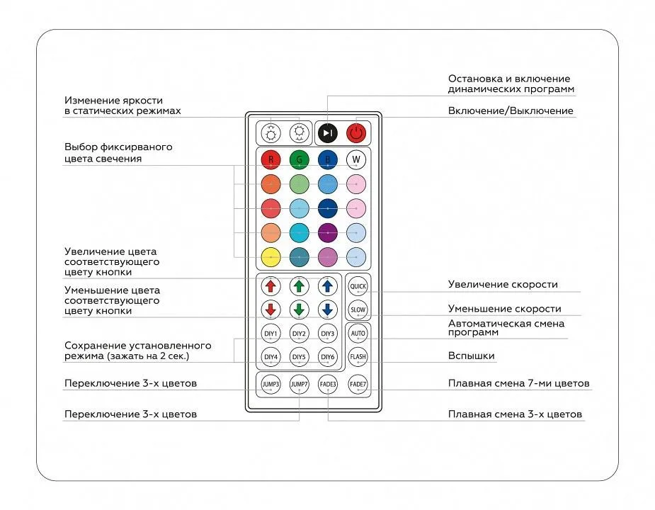 Контроллер-регулятор цвета RGB с пультом ДУ Ambrella Light GS GS11251
