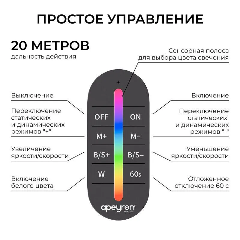 Контроллер-регулятор цвета RGBW Apeyron Electrics  04-104