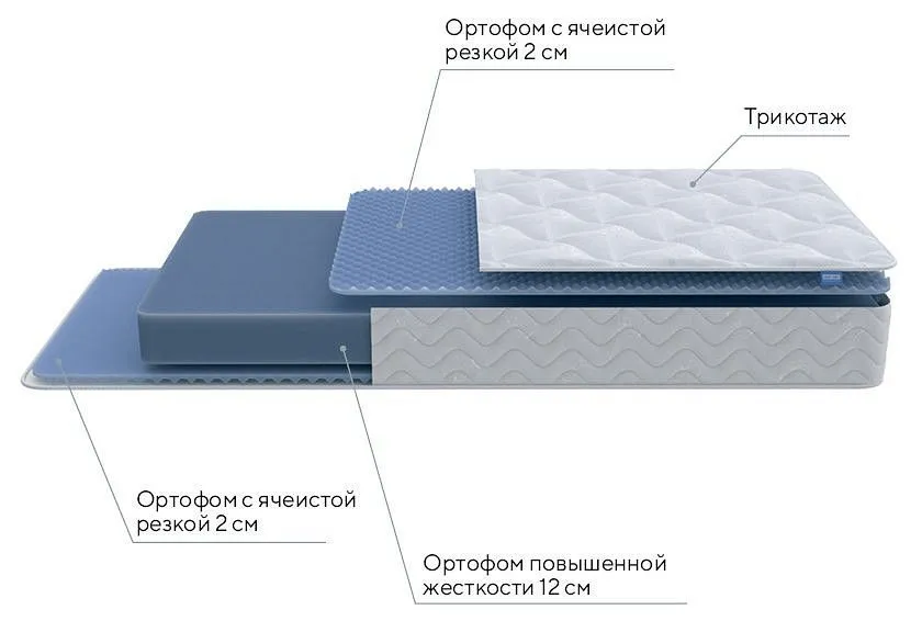 Матрас двуспальный Active Flex M 1950x1800