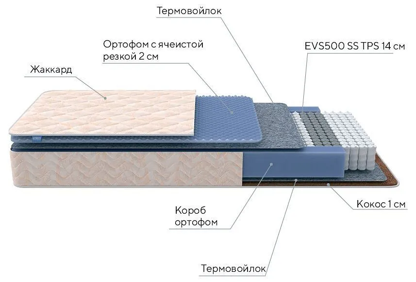 Матрас полутораспальный Balance Duo M/S 1950x1400