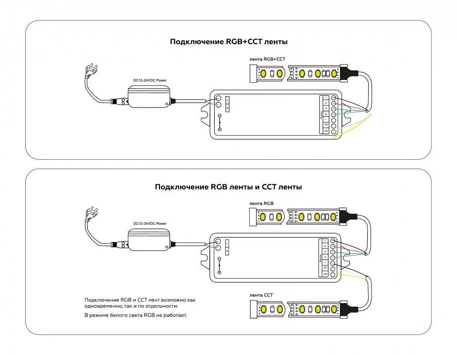 Контроллер-регулятор цвета RGBW с пультом ДУ Ambrella Light GS GS11501