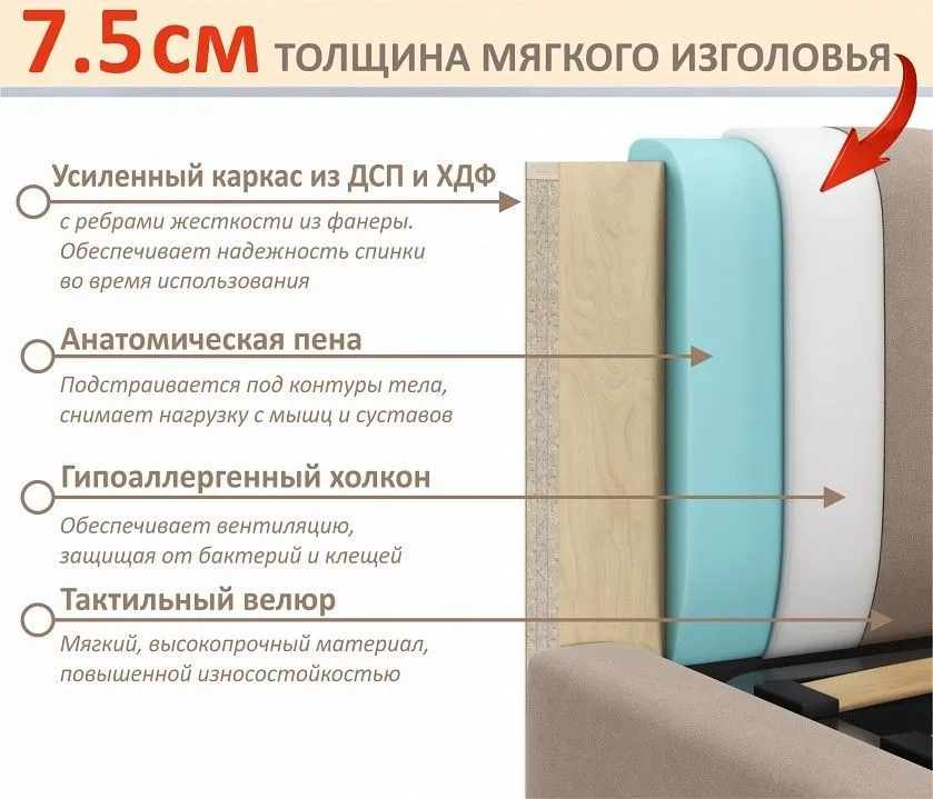 Кровать полутораспальная Aura 1200