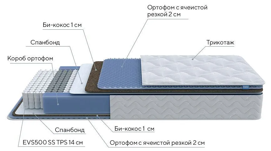 Матрас двуспальный Active Comfort M 1900x1800