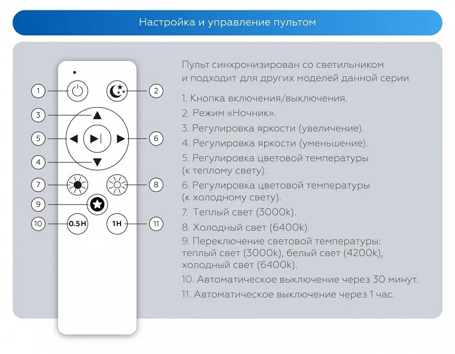 Накладной светильник Ambrella Light ORBITAL FZ1365