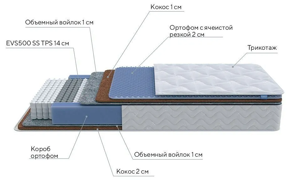 Матрас полутораспальный Active Duo M/F 1950x1200