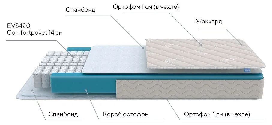 Матрас односпальный First M 1900x900