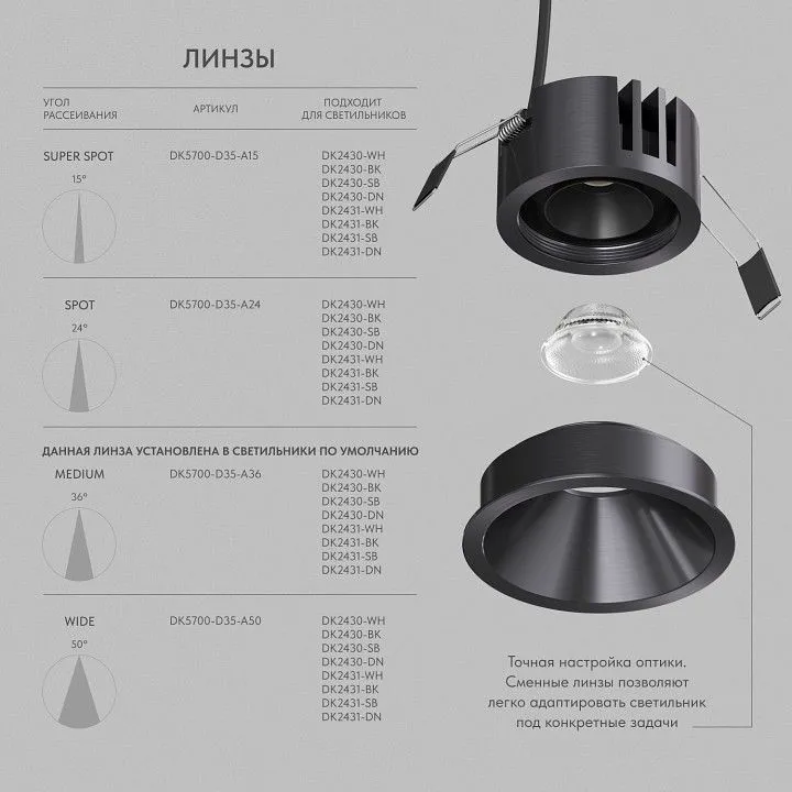 Встраиваемый светильник Denkirs SHINE GLOW DK2431-DN