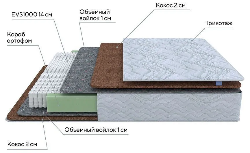 Матрас односпальный Green F 1950x900