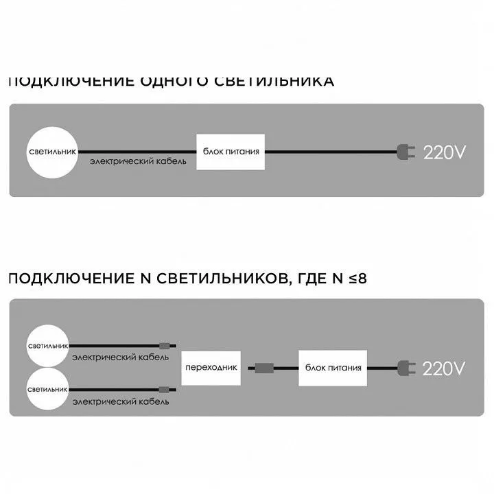 Набор накладных светильников Apeyron Electrics  12-02