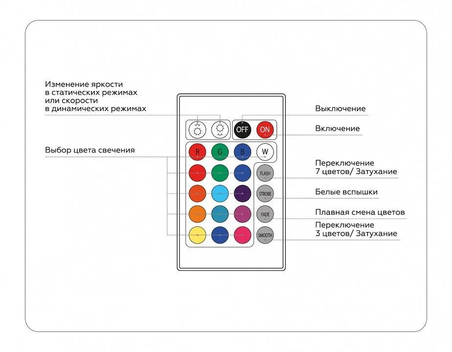 Контроллер-регулятор цвета RGB с пультом ДУ Ambrella Light GS GS11301