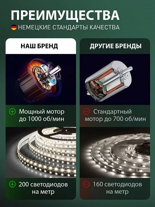 Потолочная люстра Natali Kovaltseva  LED LAMPS 81488