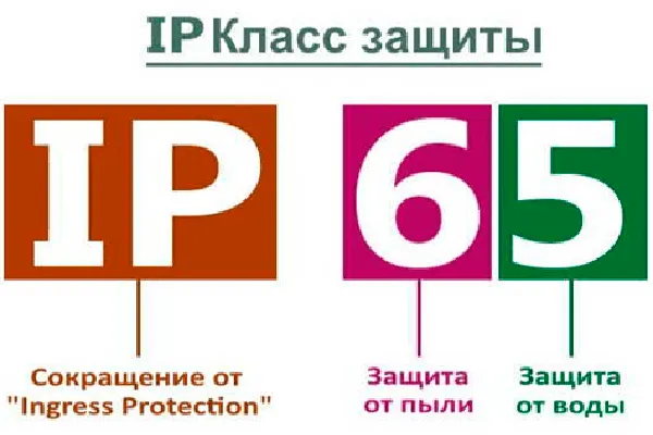 Какие классы защиты могут иметь светильники Какие классы защиты могут иметь светильники