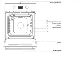 Шкаф духовой электрический MAUNFELD EOEM516B