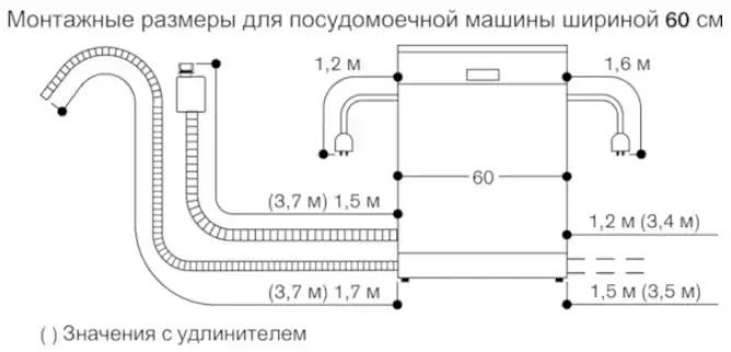 Встраиваемая посудомоечная машина Gaggenau DF481163F