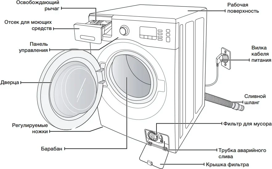 Стиральная машина Samsung WF 1802WECS