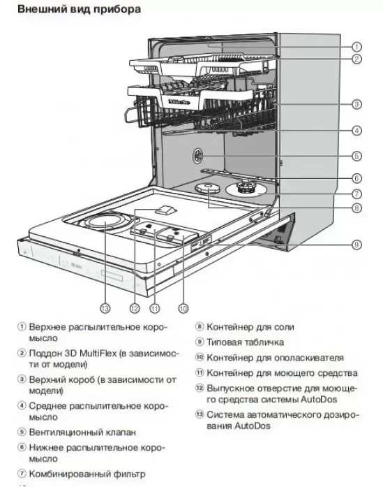 Встраиваемая посудомоечная машина Miele G 7360 SCVi AutoDos