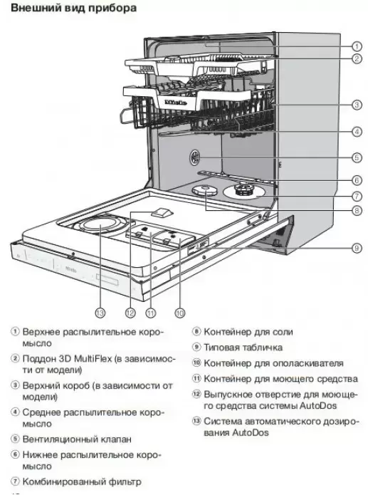Встраиваемая посудомоечная машина Miele G 7590 SCVi AutoDos