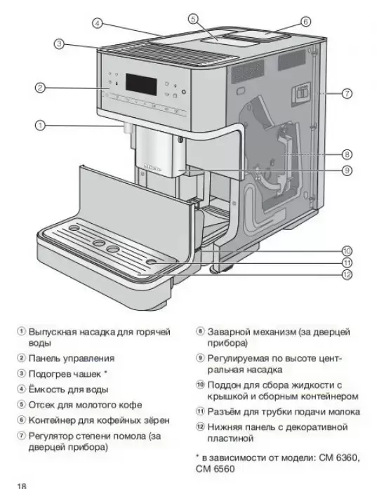 Кофемашина Miele CM 6160  LOWS