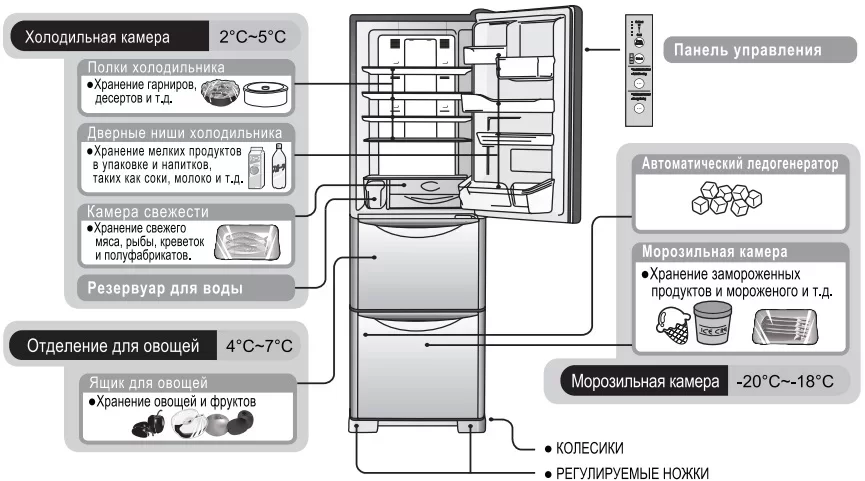 Холодильник Hitachi R-SG37BPU GBK