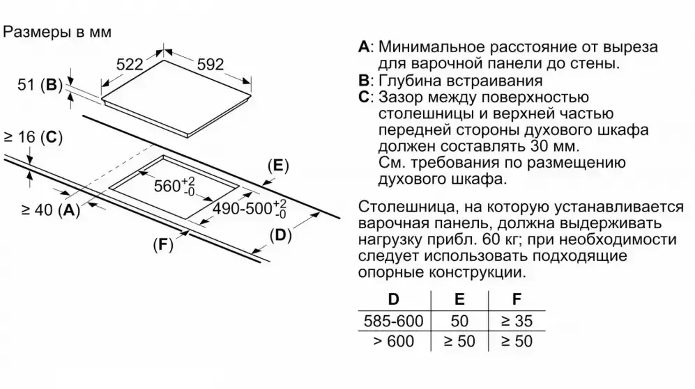 Индукционная варочная панель BOSCH PUF612FC5E