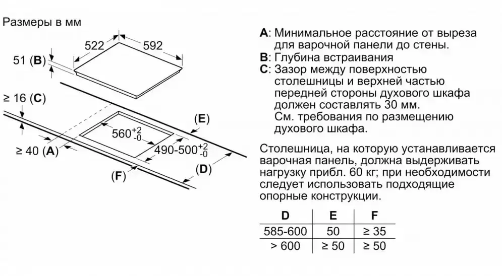 Индукционная варочная панель BOSCH PIE611BB1E