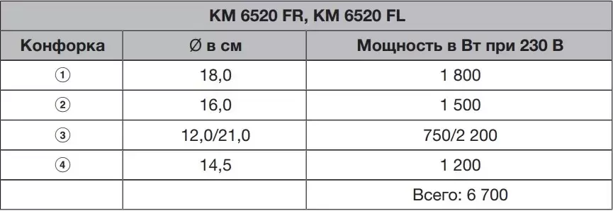 Варочная панель Miele KM 6520 FR