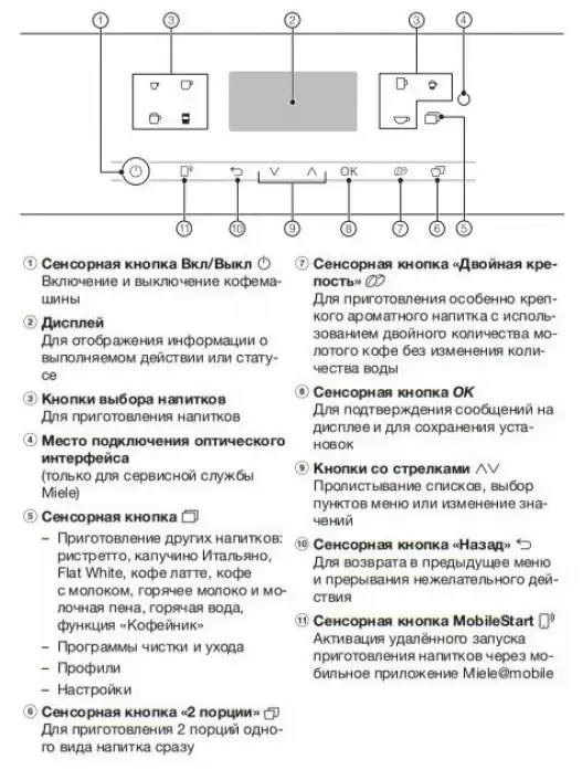 Кофемашина Miele CM 6360 LOCM