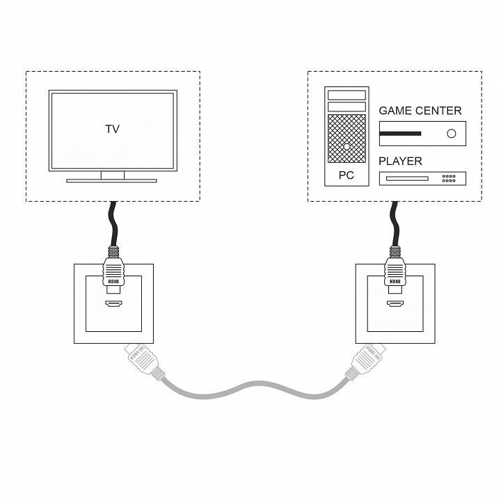 Розетка HDMI без рамки Werkel  W1186006