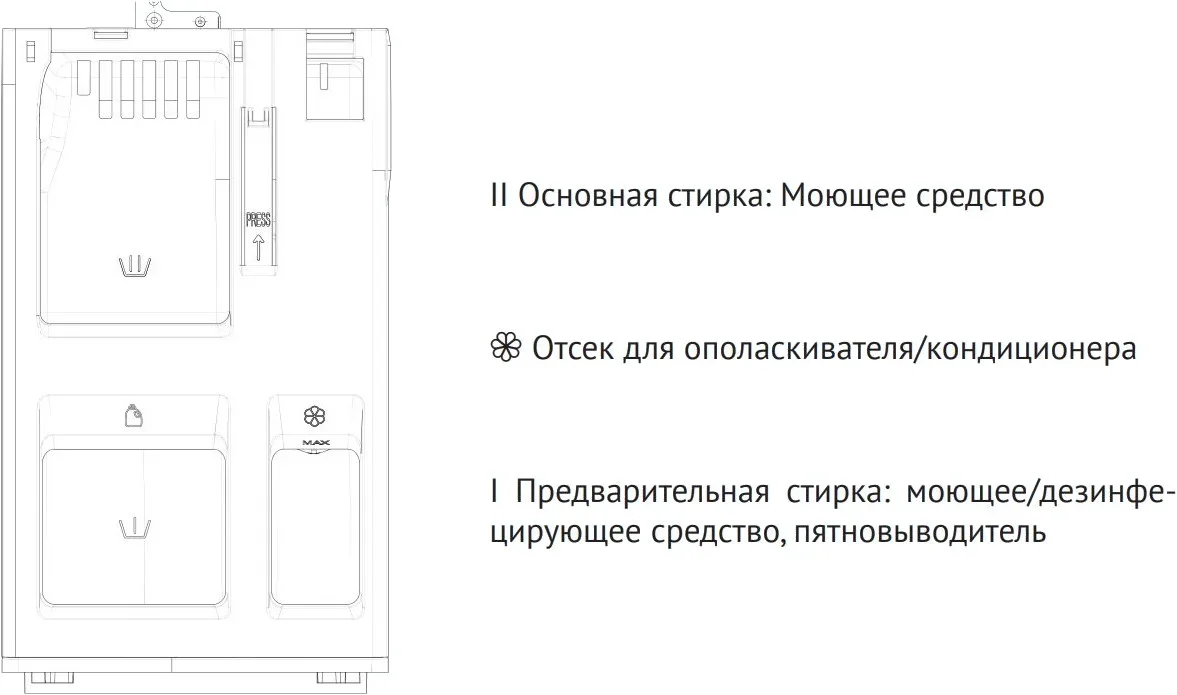 Стиральная машина Korting KWM 50IM140