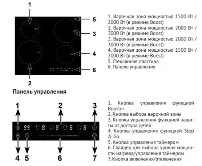 Варочная панель Kuppersberg ICS 604