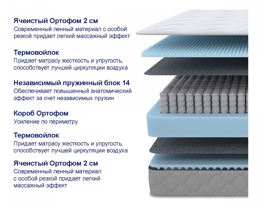Матрас полутораспальный Sova M 2000x1200