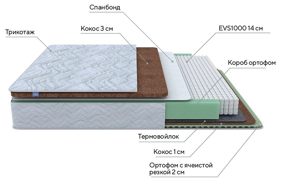 Матрас полутораспальный Green Duo M/F 2000x1200
