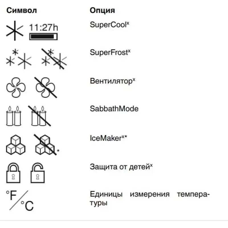 Холодильник Liebherr CNbs 4835