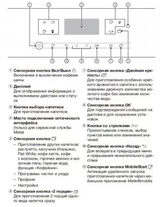 Кофемашина Miele CM 6160  LOWS