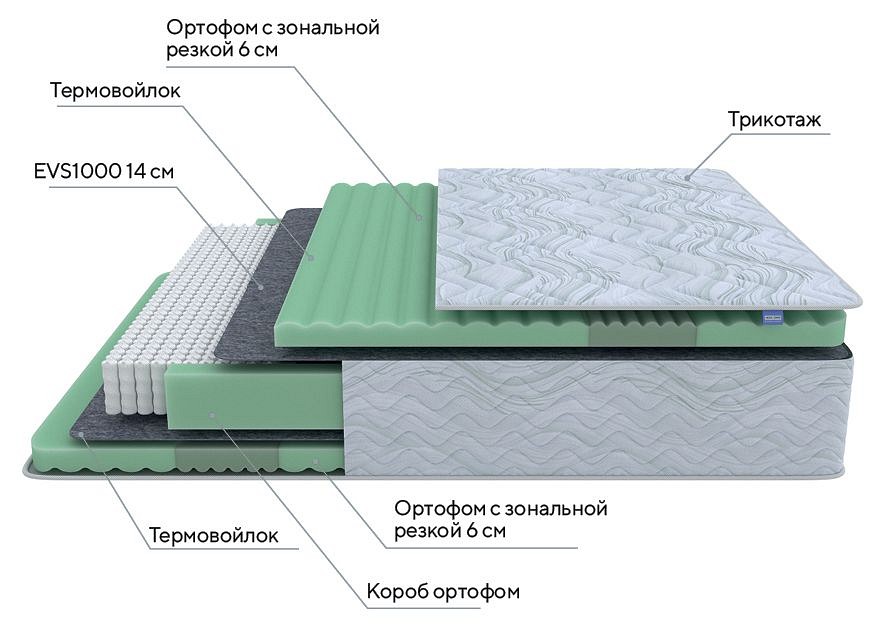 Матрас полутораспальный Green Comfort M 1950x1400