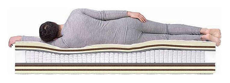 Матрас двуспальный Paradise Massage S-1000 2000x2000