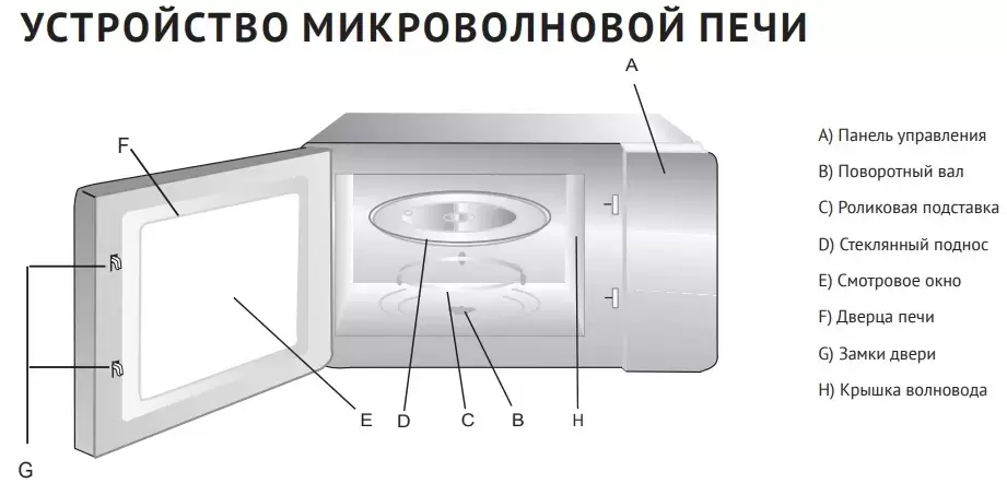 Микроволновая печь Korting KMO 820 GW