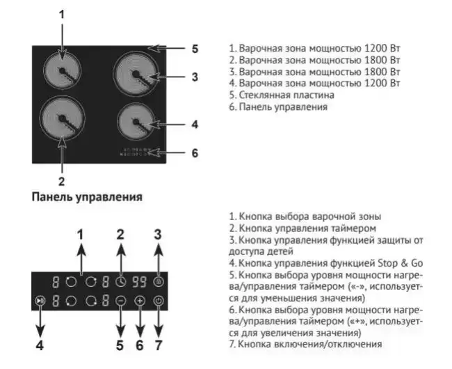 Варочная панель Kuppersberg ECO 601