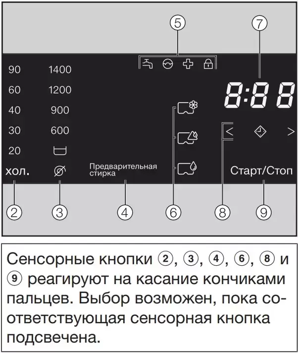 Профессиональная стиральная машина Miele PWM 300 SmartBiz EL DP