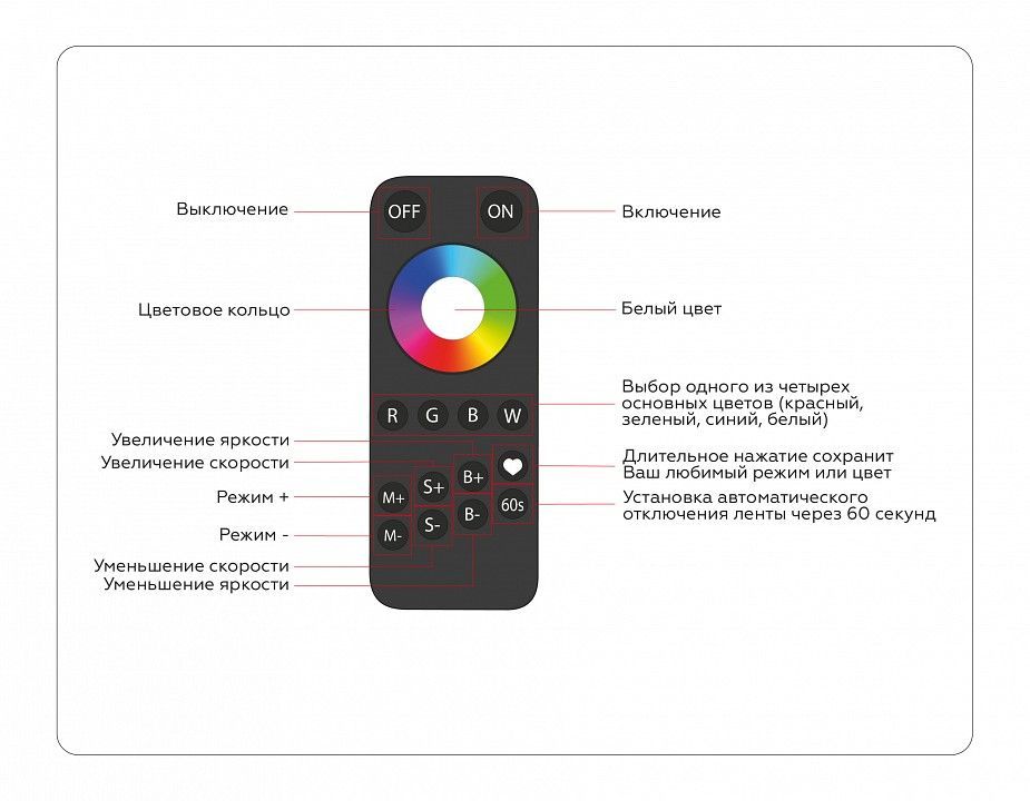 Контроллер-регулятор цвета RGBW с пультом ДУ Ambrella Light ILLUMINATION GS11461