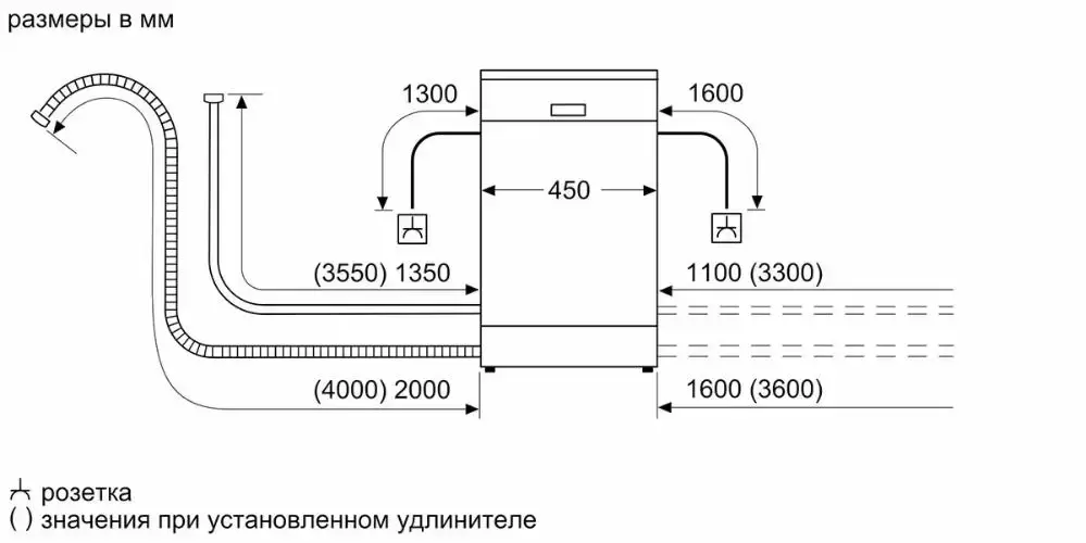 Встраиваемая посудомоечная машина BOSCH SRV2IKX2BR