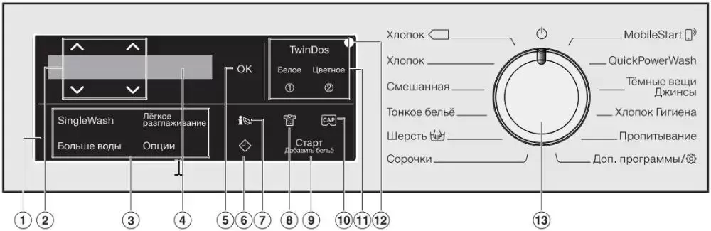 Стиральная машина Miele WWH860WCS